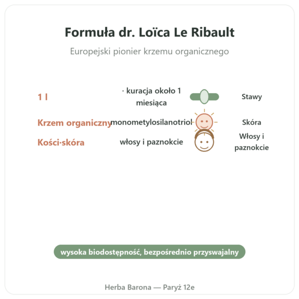 Krzem G7 Original 1L – Formuła Loïca Le Ribaulta korzyści i najważniejsze fakty Paris Herba Barona