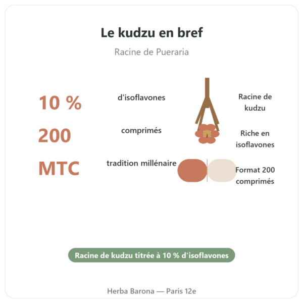 Kudzu racine Qualidiet 200 comprimes en bref Paris Herba Barona