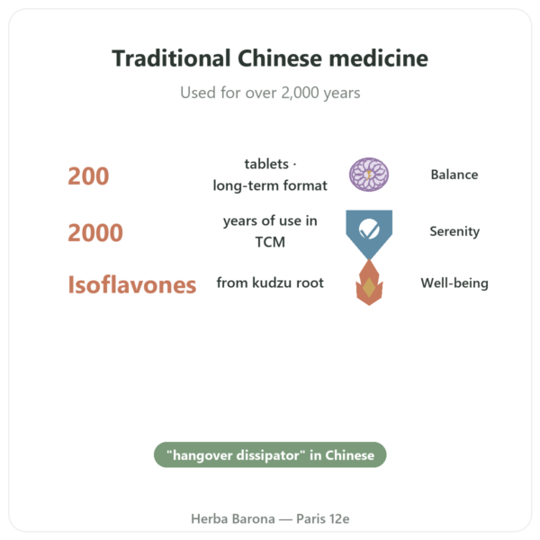 Kudzu Root – Qualidiet – 200 tablets benefits and key facts Paris Herba Barona