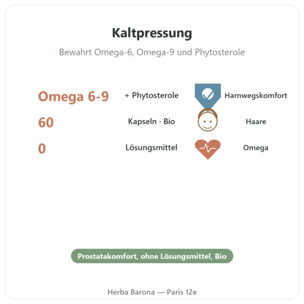 Bio-Kürbiskernöl – Dynveo – 60 Kapseln Vorteile und Fakten Paris Herba Barona