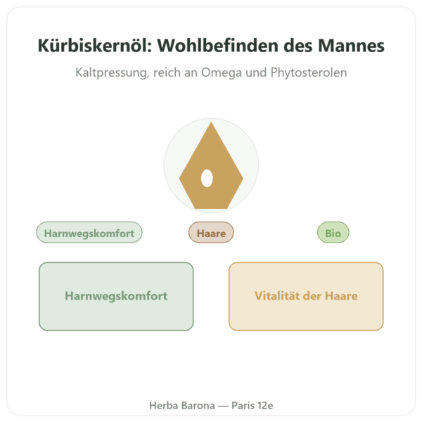 Bio-Kürbiskernöl – Dynveo – 60 Kapseln Vorstellung Paris Herba Barona
