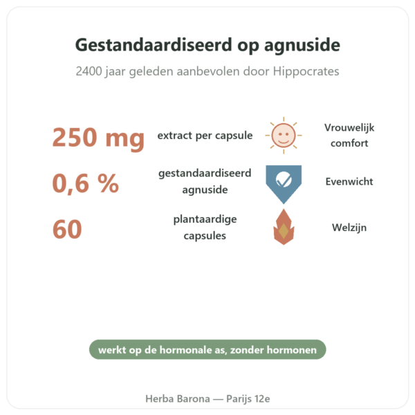Kuisboom Extract 250 mg – 0,6% Agnuside – 60 capsules voordelen en kerngegevens Paris Herba Barona