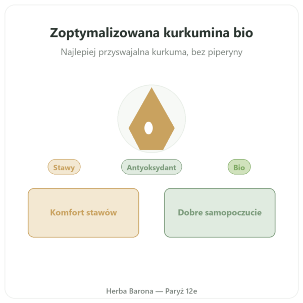 Kurkumina Bio Optymalizowana 60 kapsułek Dynveo prezentacja Paris Herba Barona
