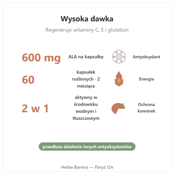 Kwas alfa-liponowy 600 mg 60 kapsułek Doctor's Best korzyści i najważniejsze fakty Paris Herba Barona