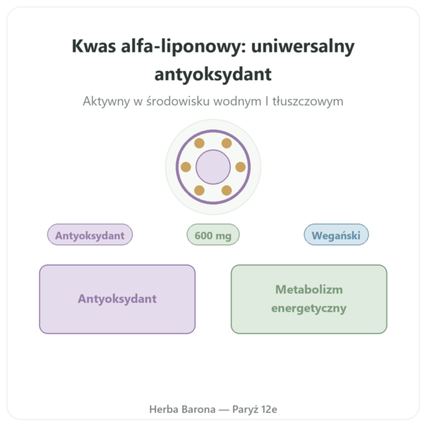 Kwas alfa-liponowy 600 mg 60 kapsułek Doctor's Best prezentacja Paris Herba Barona