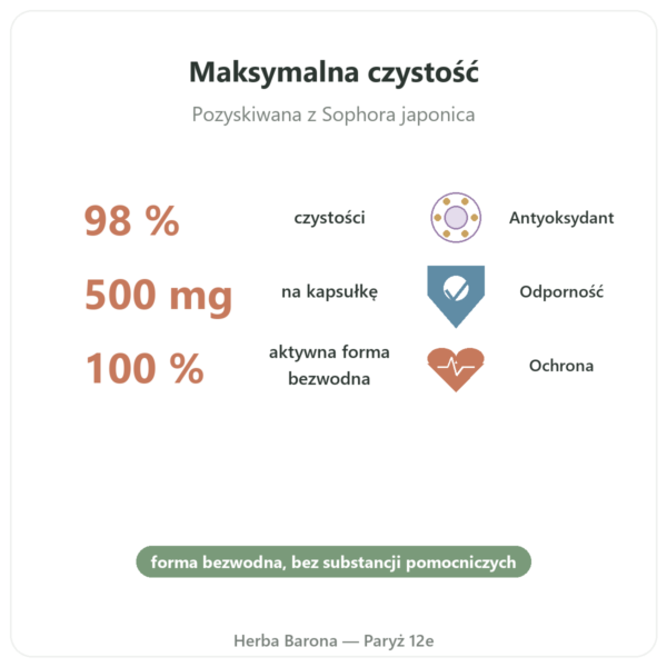 Kwercetyna 500 mg 60 kapsułek DYNVEO korzyści i najważniejsze fakty Paris Herba Barona