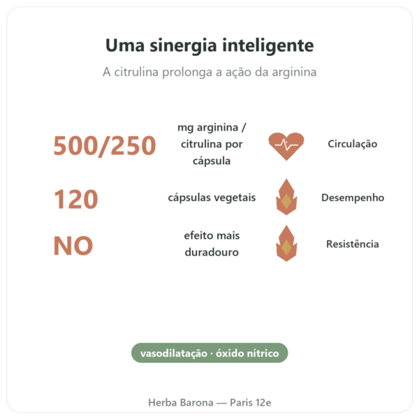 L-Arginina & L-Citrulina 500/250 mg – Now Foods – 120 cápsulas vegetais benefícios e dados principais Paris Herba Barona