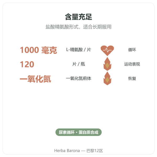 精氨酸 – 1 000 mg – Now foods – 120片 功效与数据 Paris Herba Barona
