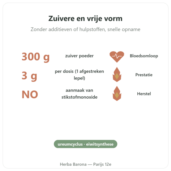 L-Arginine zuiver poeder Doctor's Best 300 g voordelen en kerngegevens Paris Herba Barona