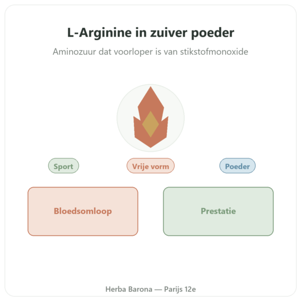 L-Arginine zuiver poeder Doctor's Best 300 g presentatie Paris Herba Barona
