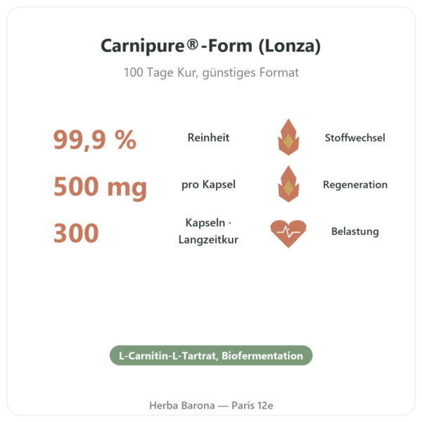 L-Carnitin Carnipure® – Dynveo – 500 mg – 300 Kapseln Vorteile und Fakten Paris Herba Barona