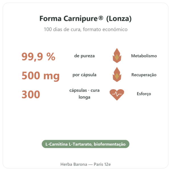 L-Carnitina Dynveo (tartrato) Carnipure® – 500mg / 300 cápsulas benefícios e dados principais Paris Herba Barona