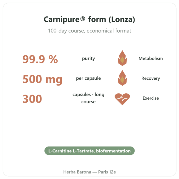 L-Carnitine Tartrate Carnipure - Dynveo - 500mg - 300 capsules benefits and key facts Paris Herba Barona