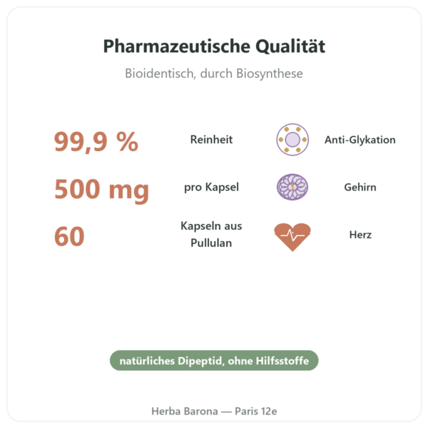 L-Carnosin – Dynveo – 500 mg – 60 Kapseln Vorteile und Fakten Paris Herba Barona