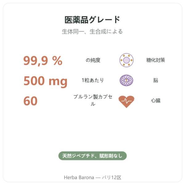カルノシン 500 mg 60カプセル DYNVEO benefits and key facts Paris Herba Barona