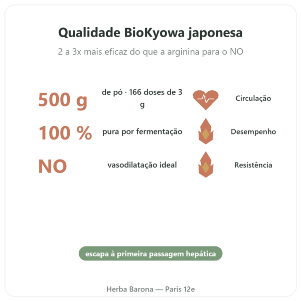 L-Citrulina em pó BioKyowa – Nutrimuscle – 500 g benefícios e dados principais Paris Herba Barona