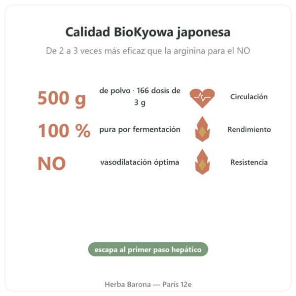 L-Citrulina en Polvo BioKyowa – Nutrimuscle – 500 g beneficios y datos clave Paris Herba Barona