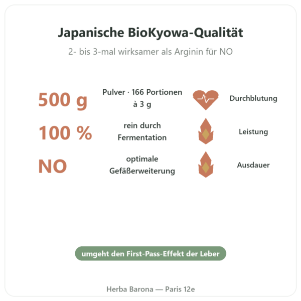 L-Citrullin Pulver BioKyowa – Nutrimuscle – 500 g Vorteile und Fakten Paris Herba Barona
