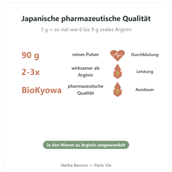 L-Citrullin Pulver BioKyowa 90 g – Nutrimuscle Vorteile und Fakten Paris Herba Barona