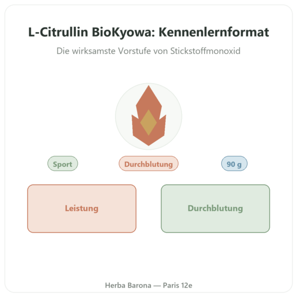 L-Citrullin Pulver BioKyowa 90 g – Nutrimuscle Vorstellung Paris Herba Barona