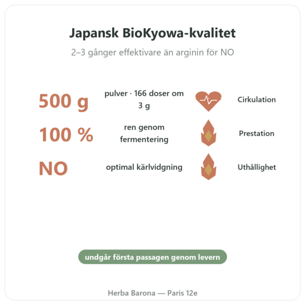 L-Citrullin pulver BioKyowa – Nutrimuscle – 500 g fördelar och nyckelfakta Paris Herba Barona