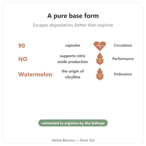 L-Citrulline Base – Nutrimuscle – 90 capsules benefits and key facts Paris Herba Barona