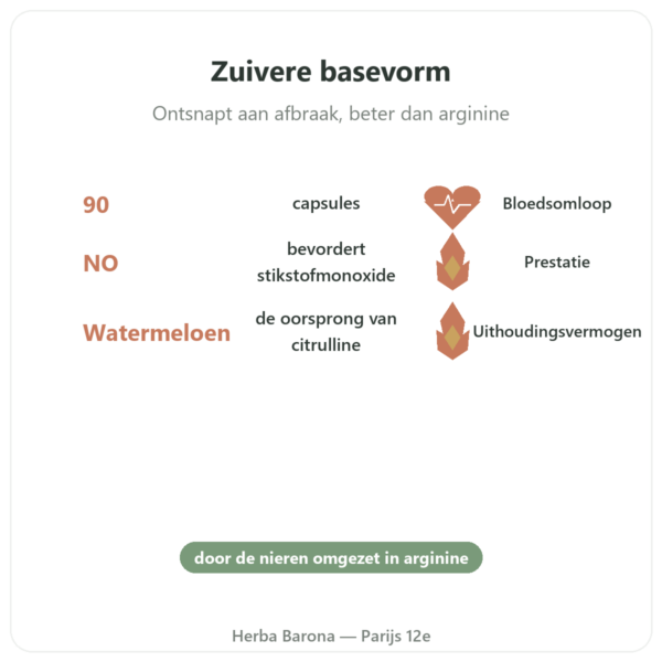 L-Citrulline Base - Nutrimuscle - 90 capsules voordelen en kerngegevens Paris Herba Barona