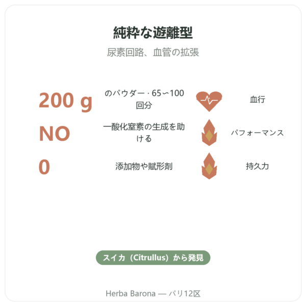 シトルリン パウダー 200 g Doctor’s Best benefits and key facts Paris Herba Barona