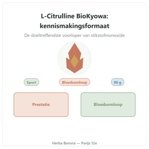 L-Citrulline poeder BioKyowa 90 g – Nutrimuscle presentatie Paris Herba Barona
