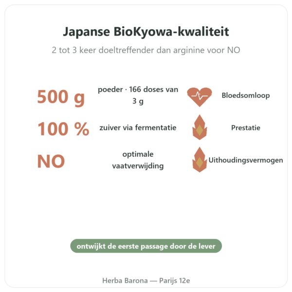 L-Citrulline poeder BioKyowa – Nutrimuscle – 500 g voordelen en kerngegevens Paris Herba Barona
