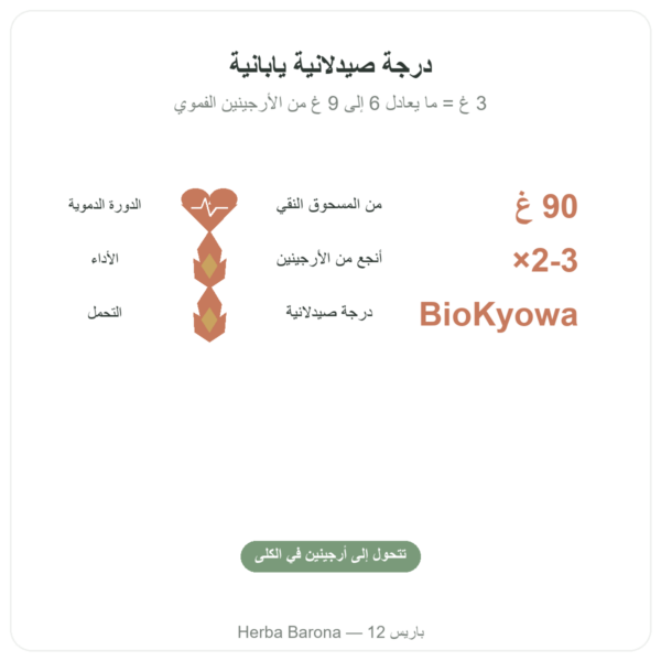 مسحوق L-Citrulline BioKyowa 90 غ – Nutrimuscle الفوائد والمعطيات الرئيسية Paris Herba Barona