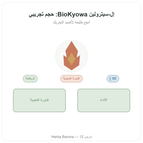 مسحوق L-Citrulline BioKyowa 90 غ – Nutrimuscle عرض المنتج Paris Herba Barona