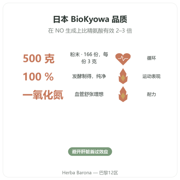 BioKyowa L-瓜氨酸粉 – Nutrimuscle – 500 克 功效与数据 Paris Herba Barona