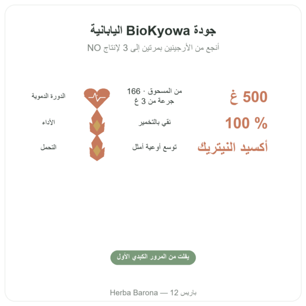 إل-سيترولين بودرة BioKyowa – Nutrimuscle – 500 غ الفوائد والمعطيات الرئيسية Paris Herba Barona