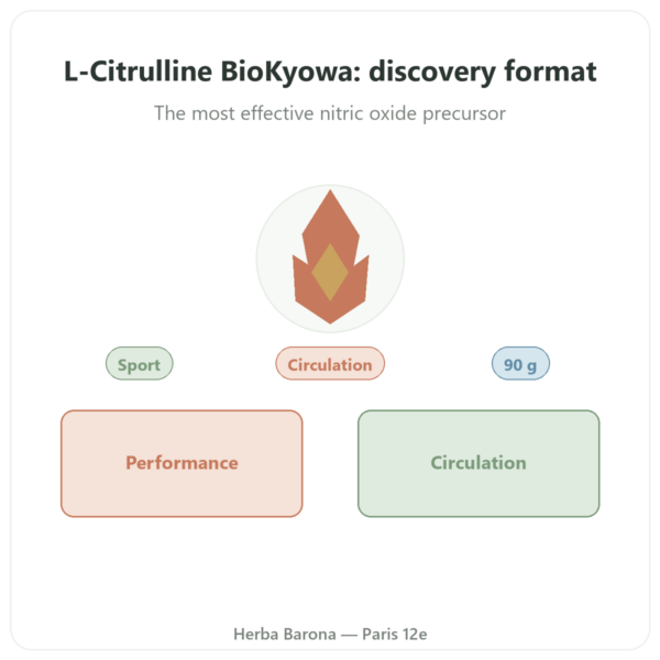 L-Citrulline Powder BioKyowa 90g – Nutrimuscle presentation Paris Herba Barona