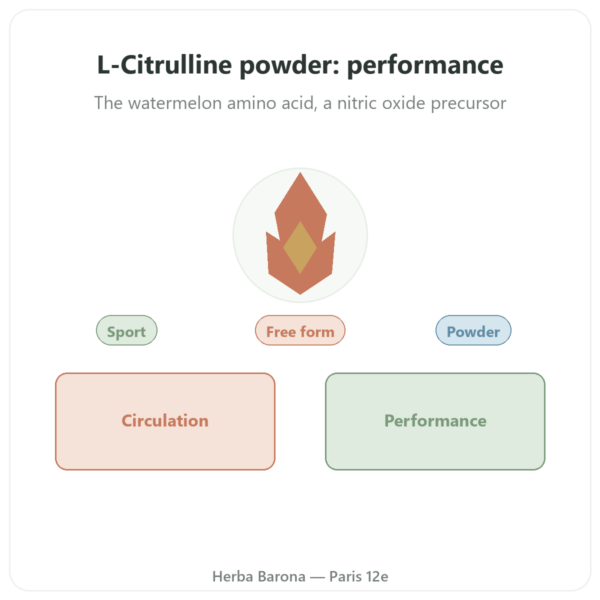 L-Citrulline Powder – Doctor's Best – 200g presentation Paris Herba Barona