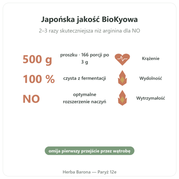 L-Cytrulina w proszku BioKyowa – Nutrimuscle – 500 g korzyści i najważniejsze fakty Paris Herba Barona