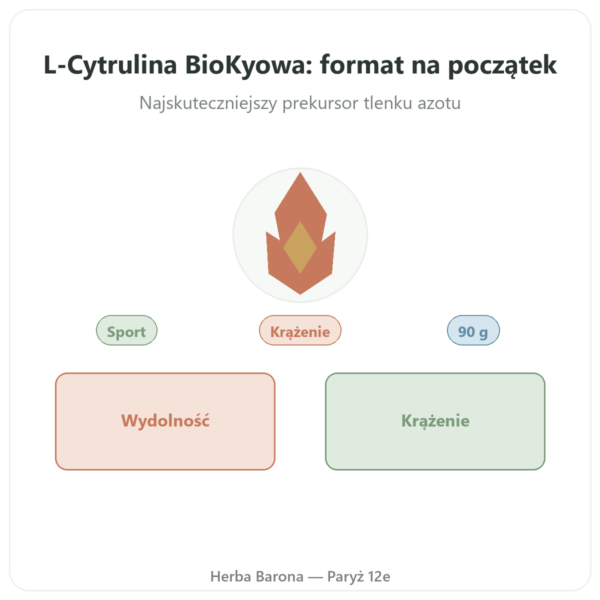 L-Cytrulina proszek BioKyowa 90 g – Nutrimuscle prezentacja Paris Herba Barona