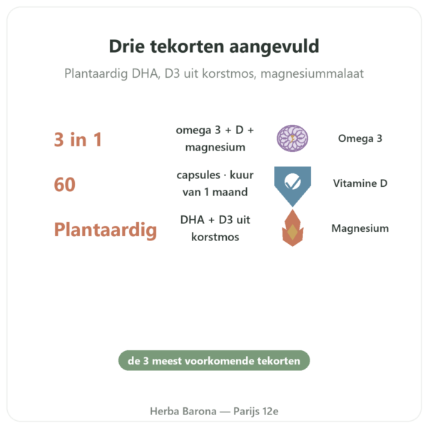 L'Essentiel 3 – omega-3 vitamine D magnesium – Dynveo – 60 Capsules – Kuur 1 maand voordelen en kerngegevens Paris Herba Barona