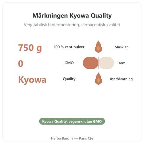 L-Glutamin pulver Dynveo Kyowa Quality 750 g fördelar och nyckelfakta Paris Herba Barona