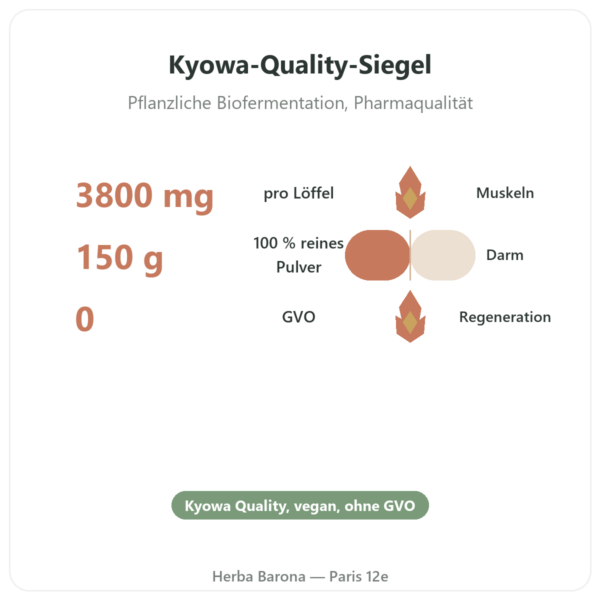 L-Glutamin Pulver Kyowa Quality™ 150 g – Dynveo Vorteile und Fakten Paris Herba Barona