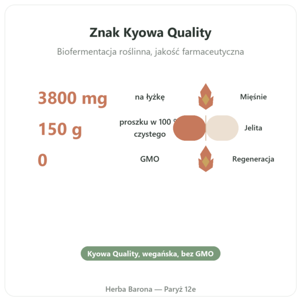 L-Glutamina Dynveo PROSZEK Kyowa Quality 150g korzyści i najważniejsze fakty Paris Herba Barona