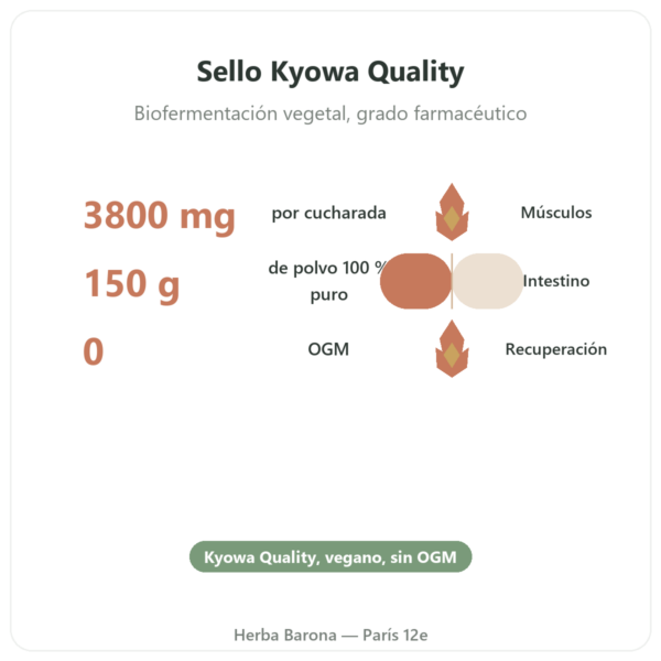 L-Glutamina Dynveo POLVO Kyowa Quality 150g beneficios y datos clave Paris Herba Barona