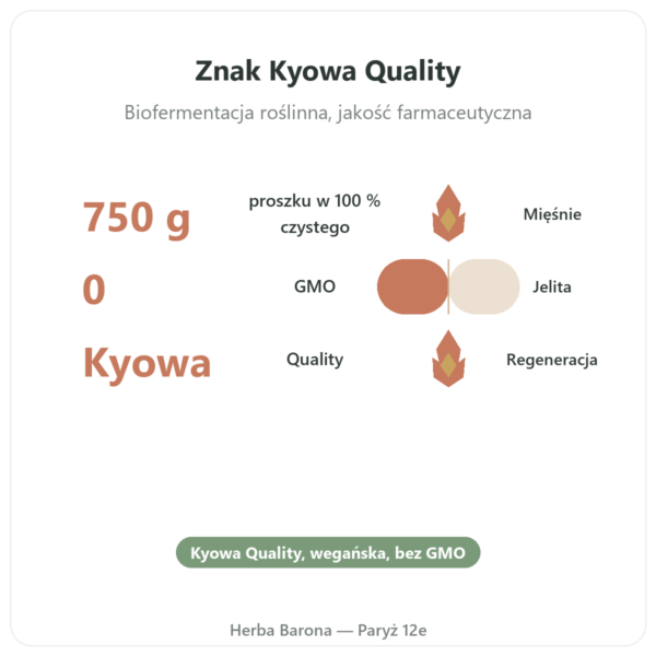 L-Glutamina w proszku Dynveo Kyowa Quality 750g korzyści i najważniejsze fakty Paris Herba Barona
