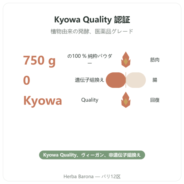 L-グルタミン パウダー Dynveo Kyowa Quality 750g benefits and key facts Paris Herba Barona