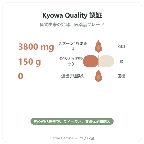 L-グルタミン Dynveo パウダー Kyowa Quality 150g benefits and key facts Paris Herba Barona