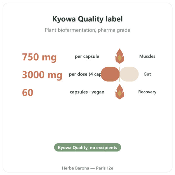 L-Glutamine 750 mg - 60 capsules - Dynveo - Kyowa Quality benefits and key facts Paris Herba Barona
