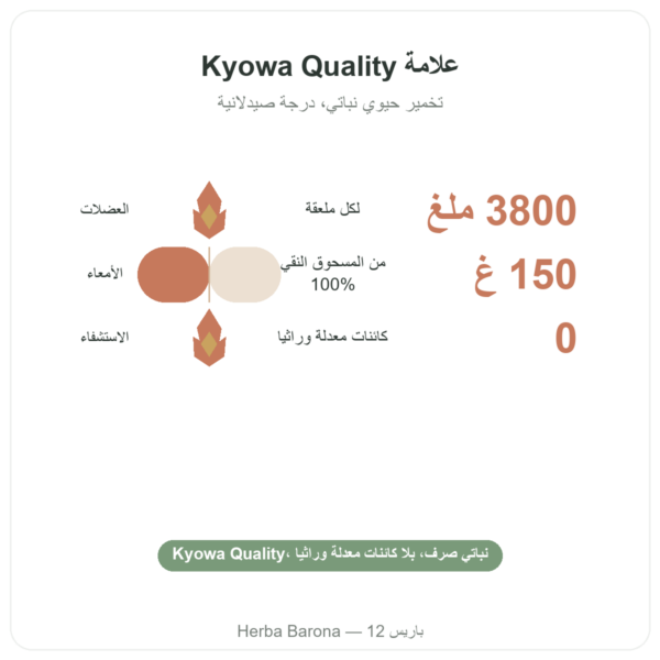 ل-غلوتامين Dynveo بودرة Kyowa Quality 150 غ الفوائد والمعطيات الرئيسية Paris Herba Barona