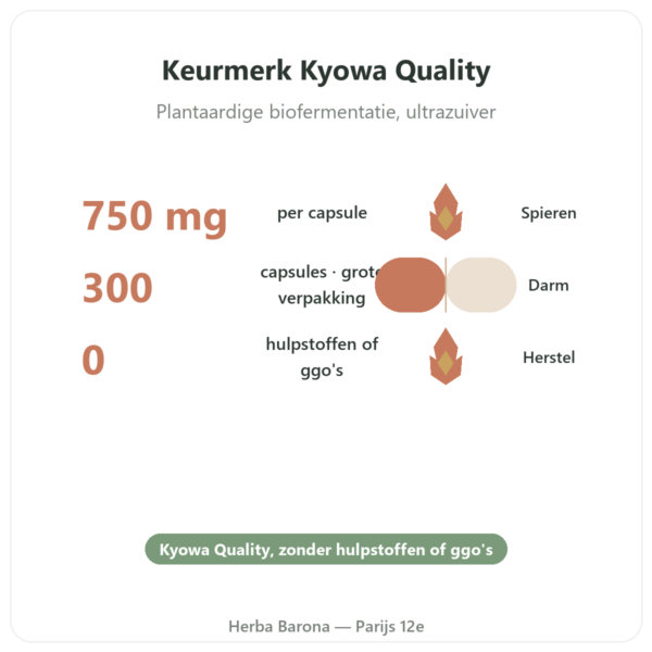 L-Glutamine 750 mg 300 capsules – Dynveo Kyowa Quality voordelen en kerngegevens Paris Herba Barona