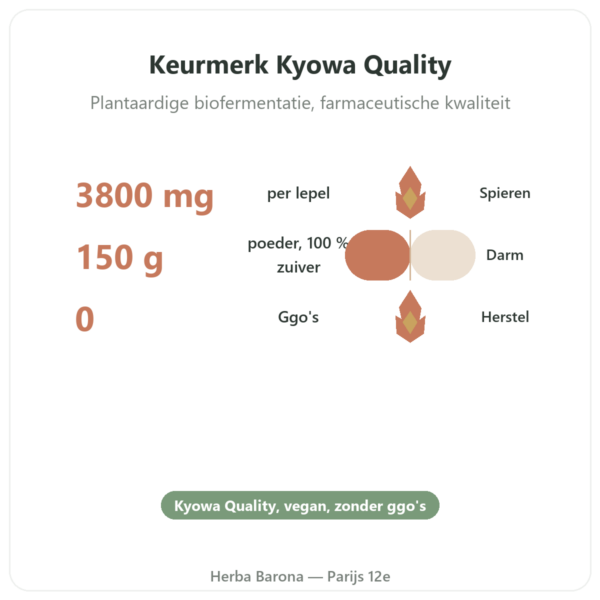 L-Glutamine Dynveo POEDER Kyowa Quality 150g voordelen en kerngegevens Paris Herba Barona